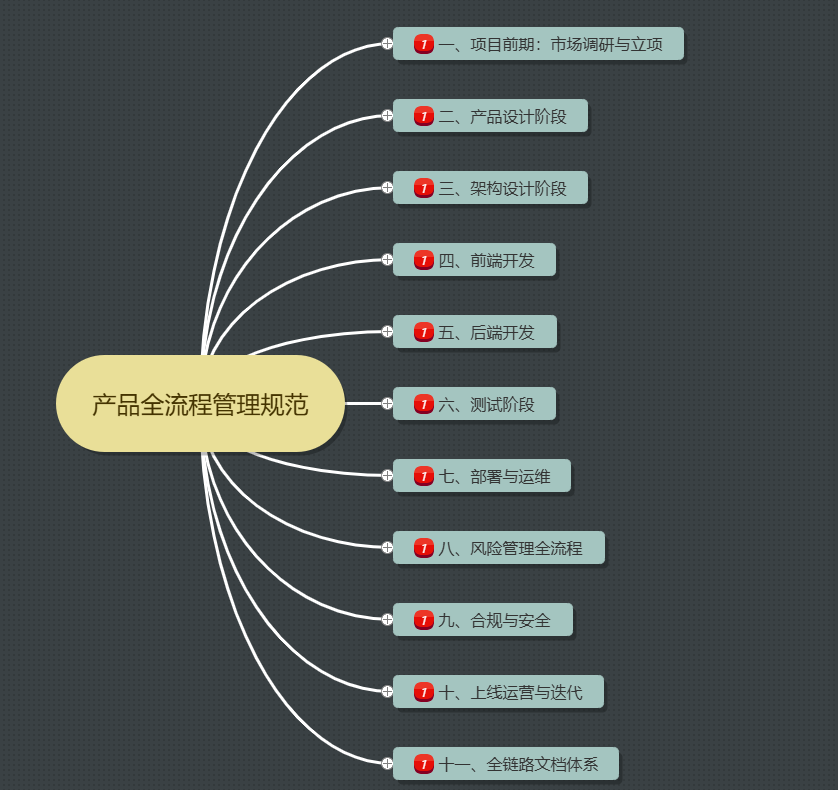 个人产品管理流程梳理